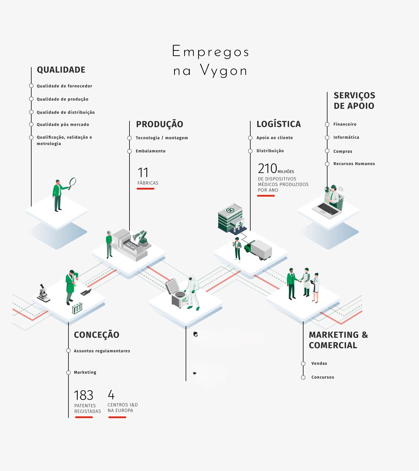infographies_vygon