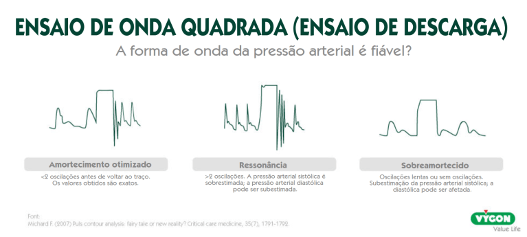 Ensaio de onda quadrada