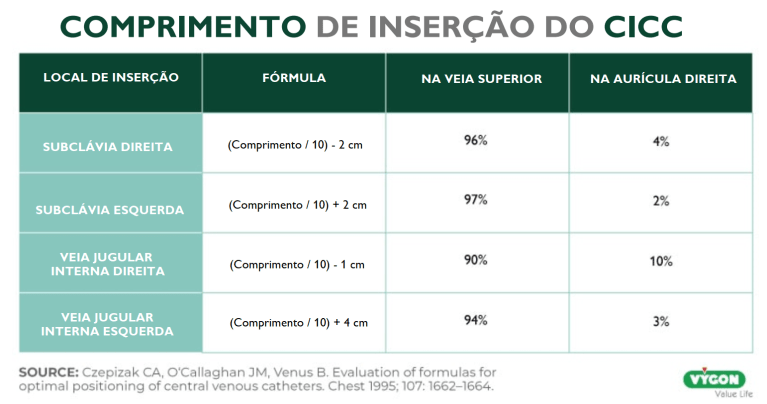 inserção cicc