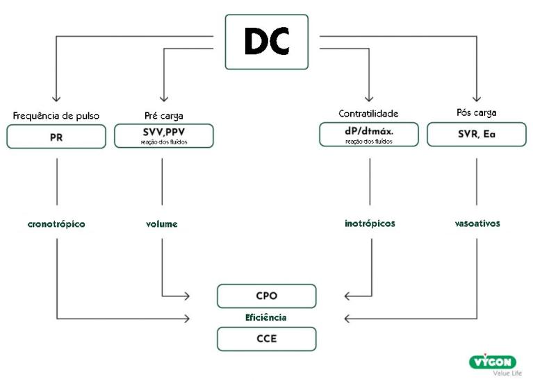 DC